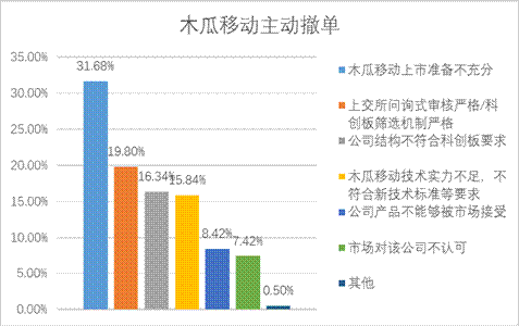 Ag亚洲集团(中国区)有限公司官网