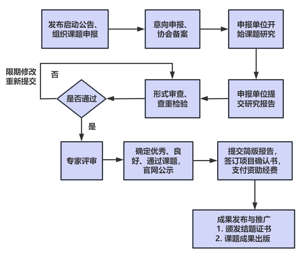 Ag亚洲集团(中国区)有限公司官网